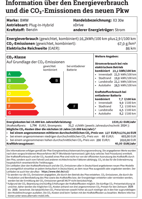 Das Dokument ist das offizielle deutsche Energieverbrauchs-Label für den Plug-in-Hybriden BMW X3 30e xDrive. Es weist einen gewichteten kombinierten Verbrauch von 16,2 kWh Strom und 2,9 Litern Benzin auf 100 km aus, was einer CO₂-Emission von 67,0 g/km und der CO₂-Klasse B entspricht. Die rein elektrische Reichweite beträgt 86 km. Bei entladener Batterie steigt der reine Kraftstoffverbrauch auf kombiniert 7,7 l/100 km (CO₂-Klasse F). Die jährlichen Energiekosten werden bei 15.000 km Fahrleistung auf 1.539,42 Euro beziffert, die Kfz-Steuer beträgt 40,00 Euro pro Jahr.