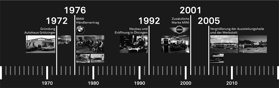 Das sind wir